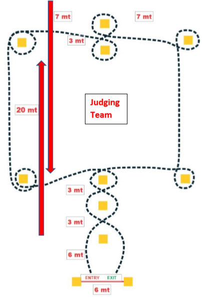 Parcours Figura