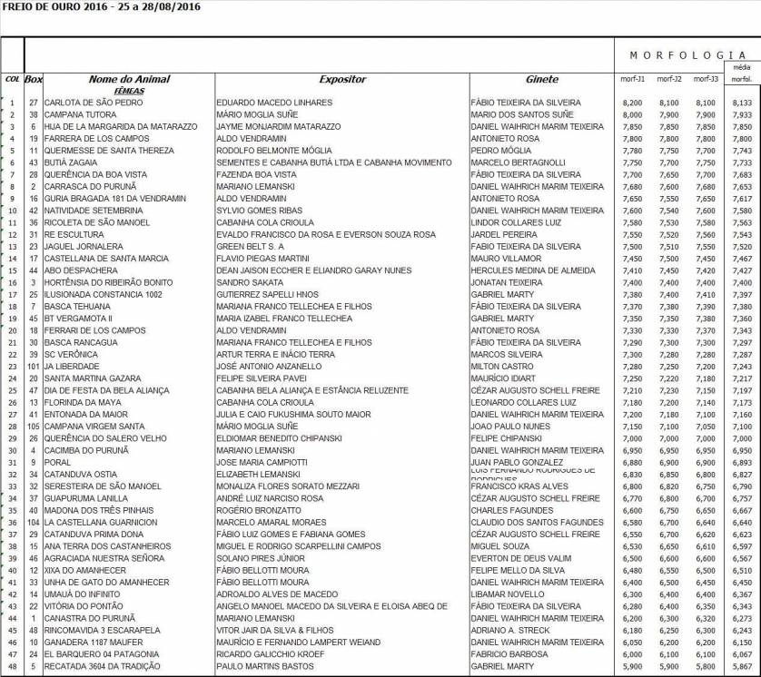 Resultados mofo freno de oro hembras